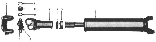 Propeller Shafts - Rear Propeller Shafts and Universal Joints