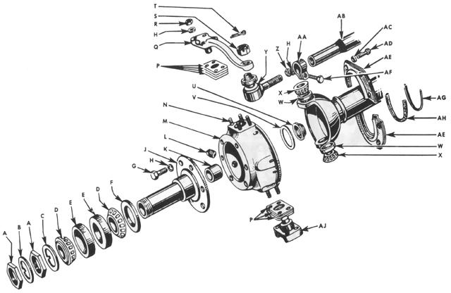 Axles - Front Axle Steering Knuckle and Related Parts