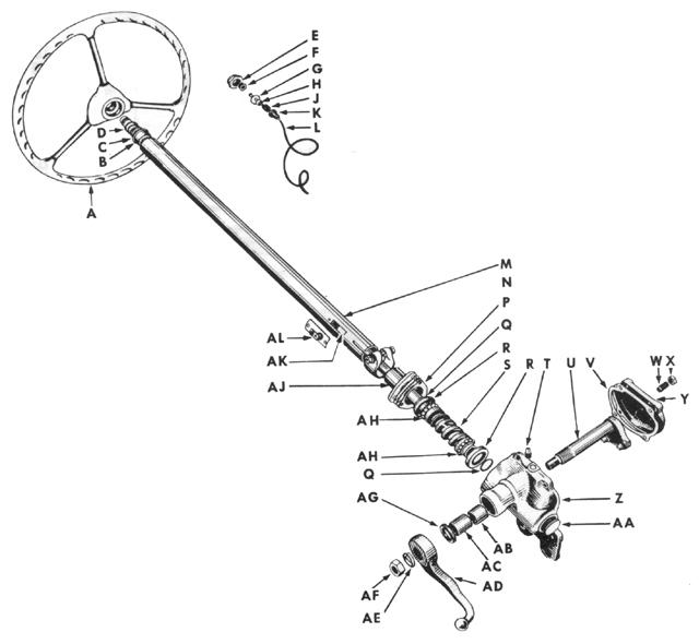 Exploded Diagrams for Jeeps