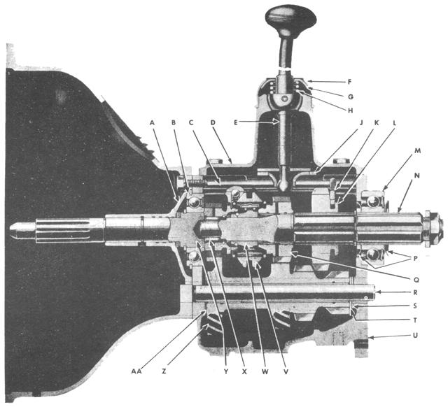Transmission - Transmission Assembly - Sectional View