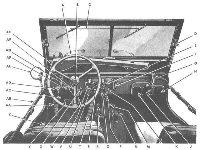 Body and Frame - Front Compartment and Instrument Panel