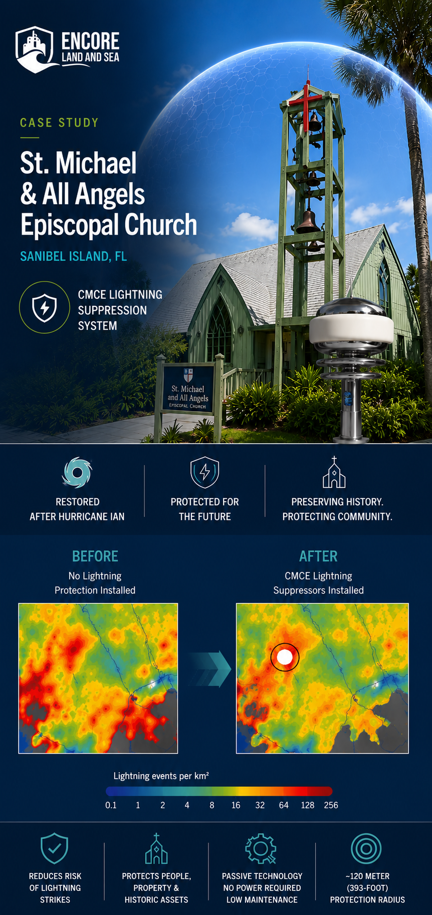 St. Michael & All Angels Church with blue sky, church tower, tree, and heat maps of church grounds showing the before and after affects of the installation of the CMCE Lightning Suppression System