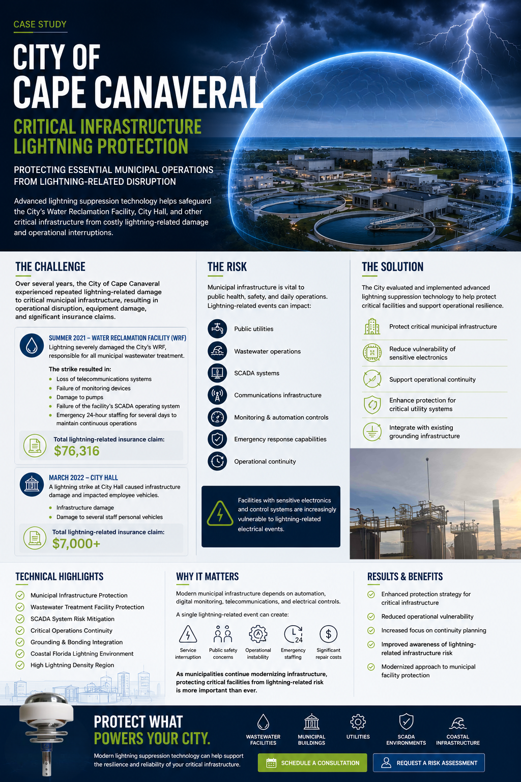 City of Cape Canaveral stormwater resilience infographic with city skyline and hurricane imagery, utilizing CMCE Lightning Suppression technology