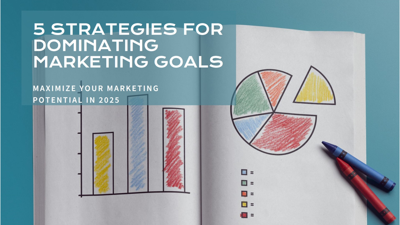 A book is open to a page that says 5 strategies for dominating marketing goals