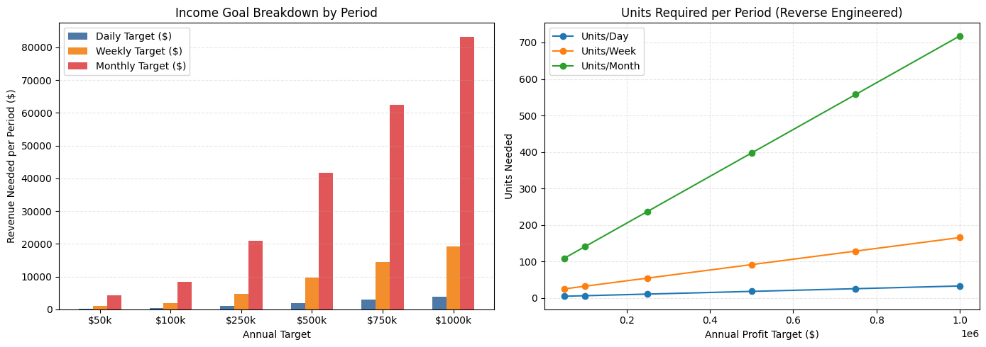 Two graphs comparing performance: one bar chart, one line graph. The bar chart shows different types and sizes. The line graph illustrates the scaling of actions.