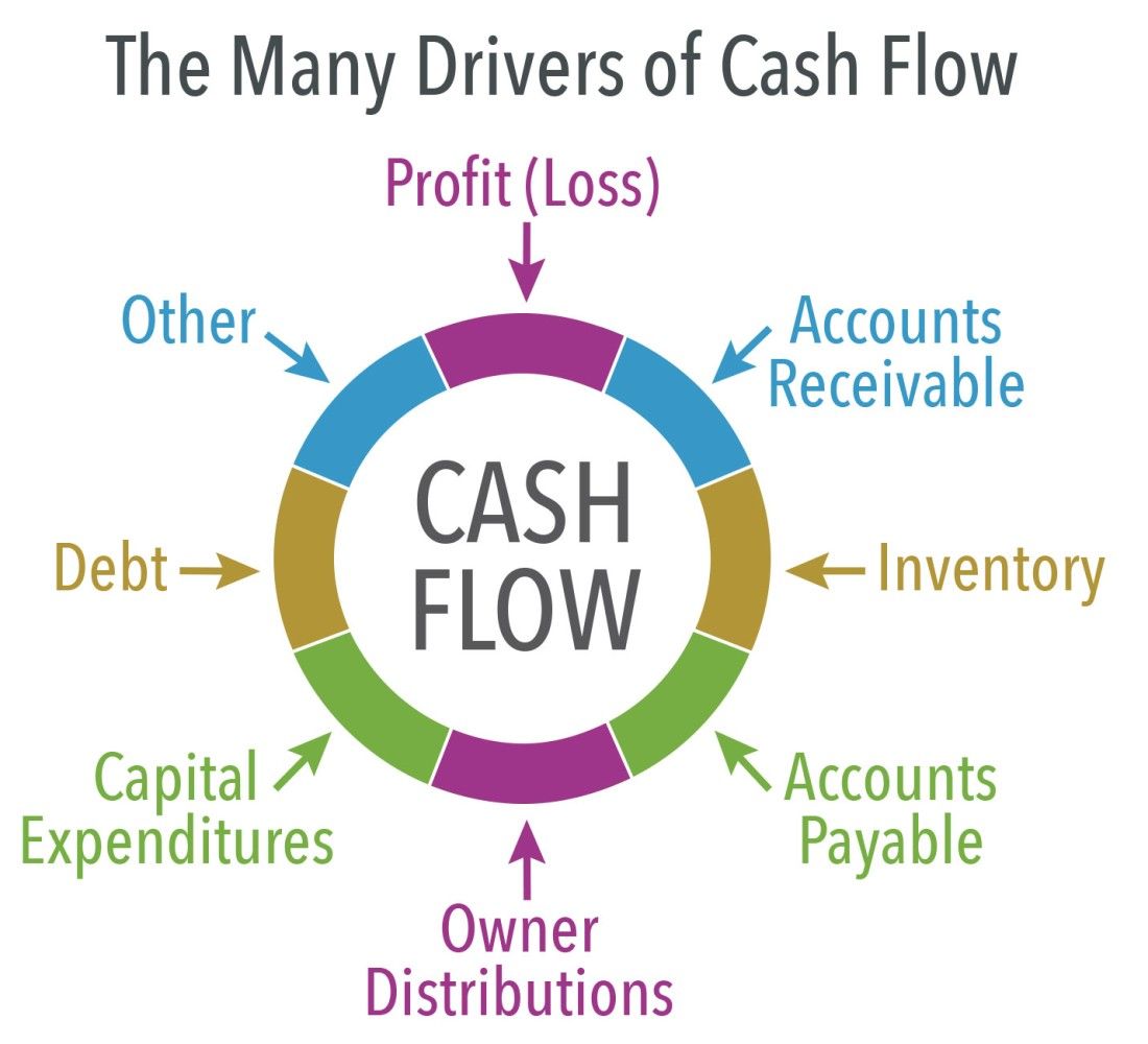 Diagram cash flow 