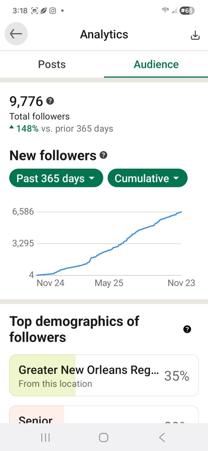 Analytics screen showing 9,776 followers, a growth graph, and top demographics.