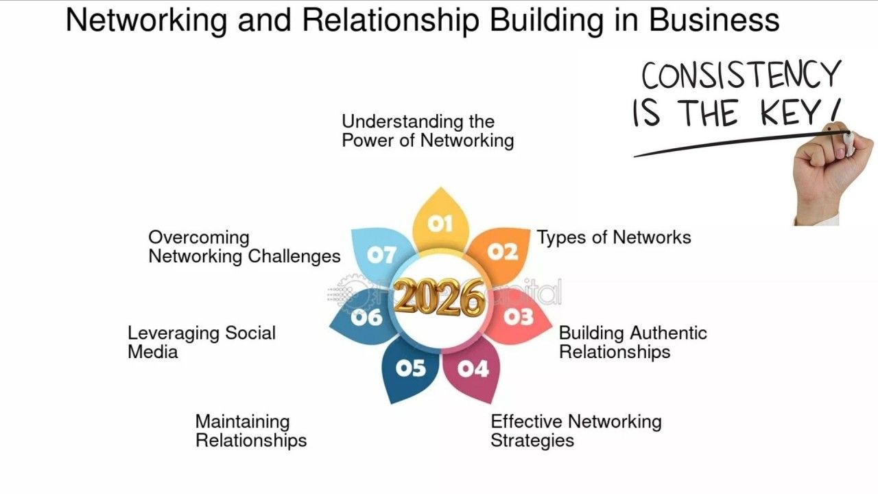 Banner for Mixed-used properties