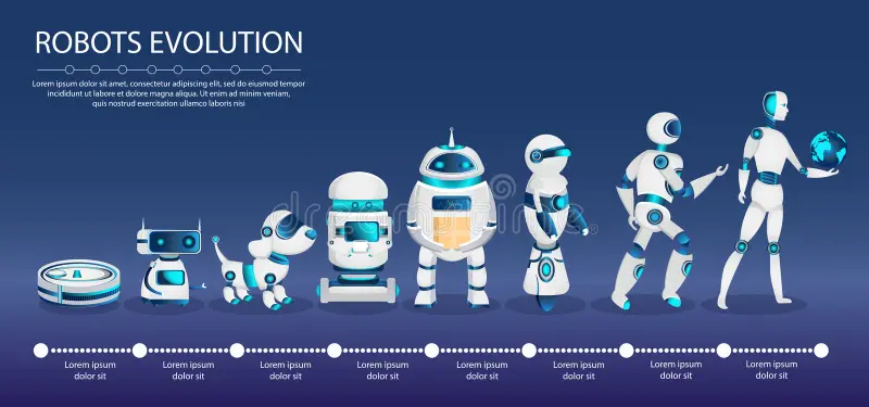 A timeline showing the evolution of robots from a vacuum cleaner to a man.