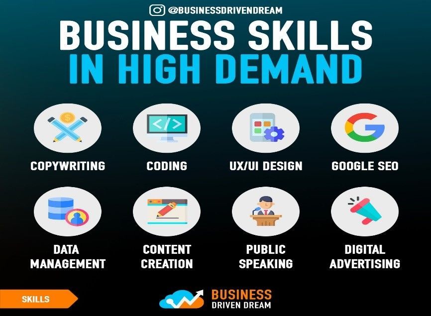 A poster showing business skills in high demand