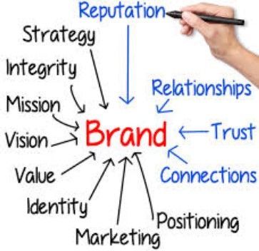 A person is writing the word brand on a white board
