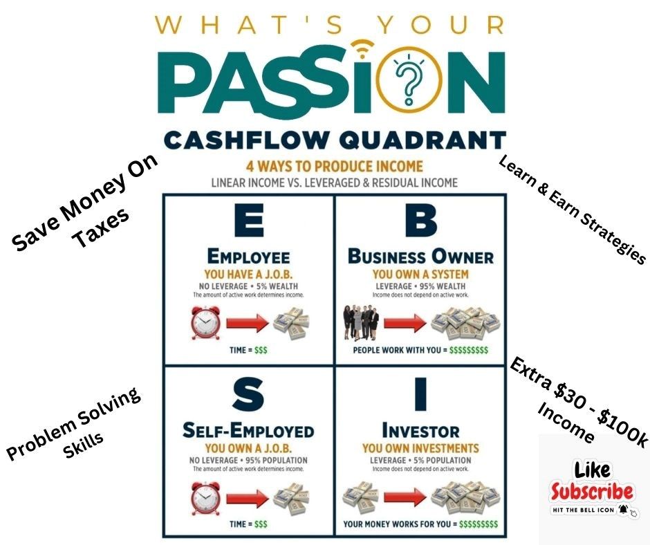 A poster that says what 's your passion cashflow quadrant