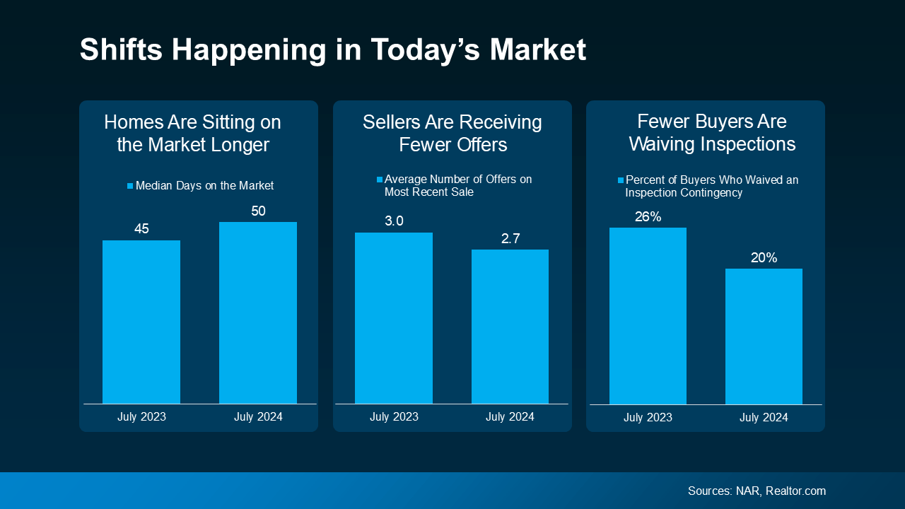 A graph showing shifts happening in today 's market