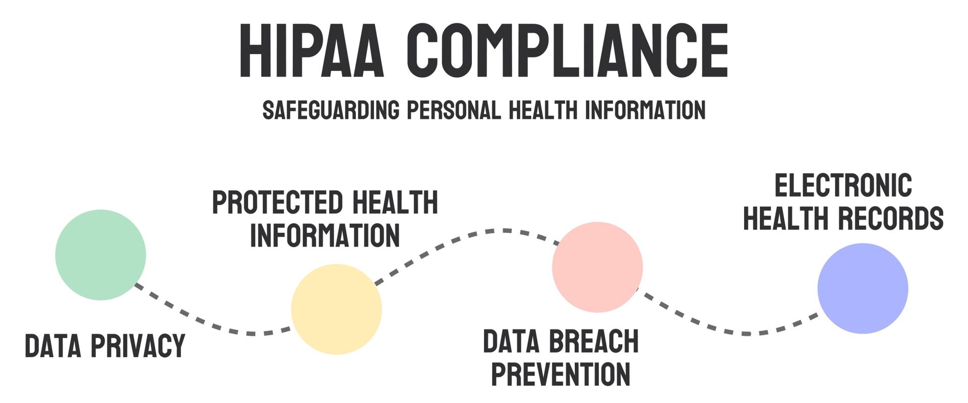 HIPAA Compliance