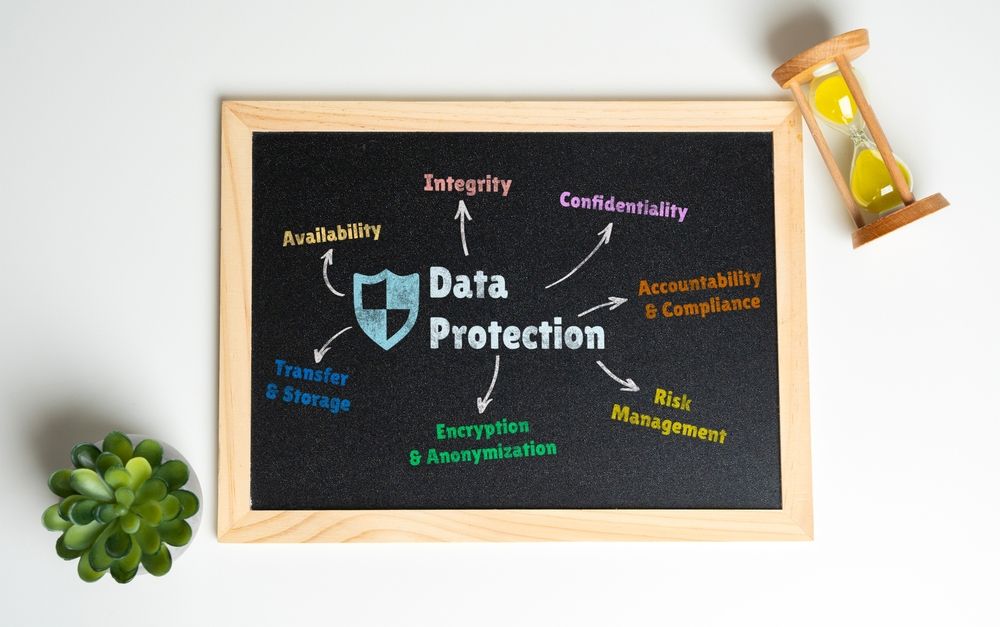 HIPAA Data Protection
