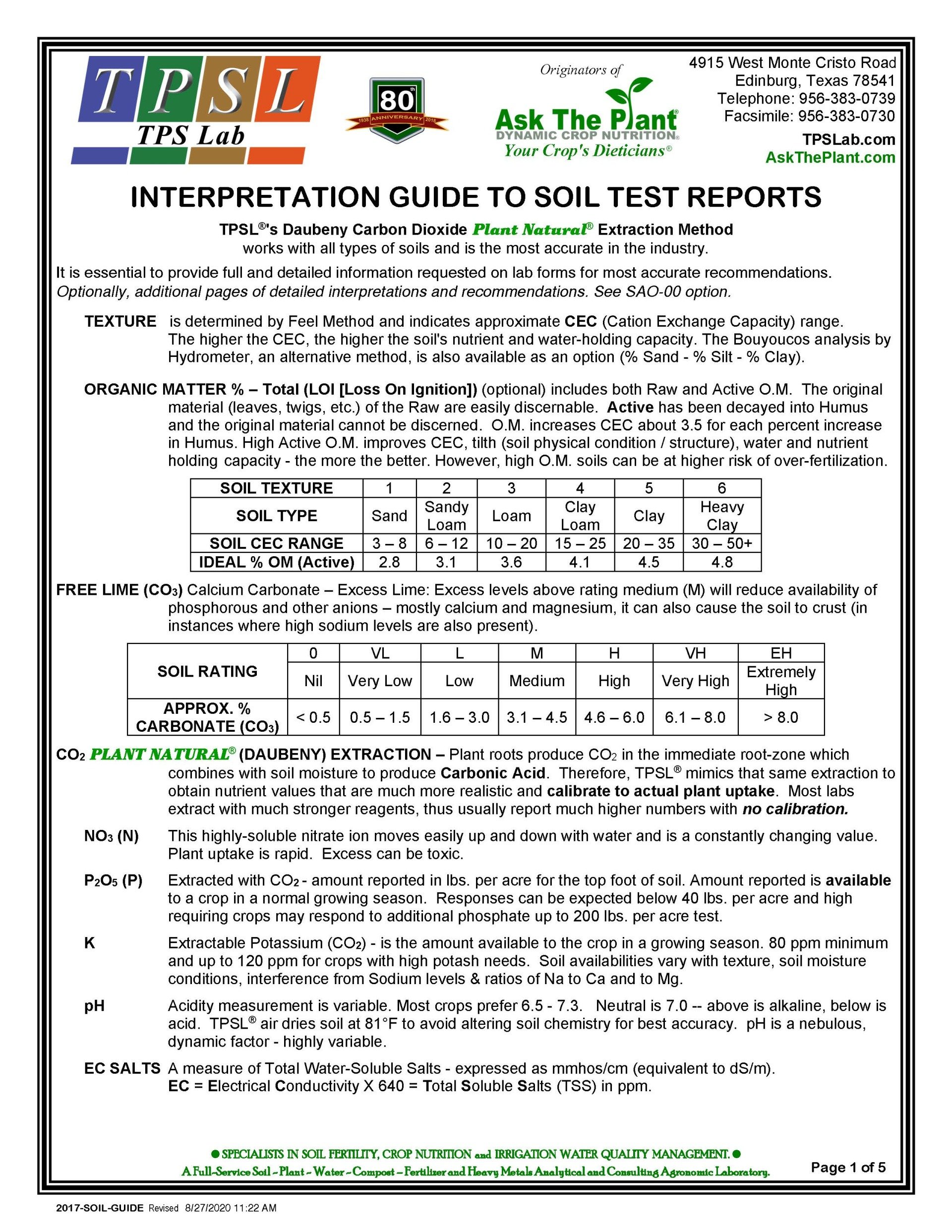 A page of a tpsi interpretation guide to soil test reports.