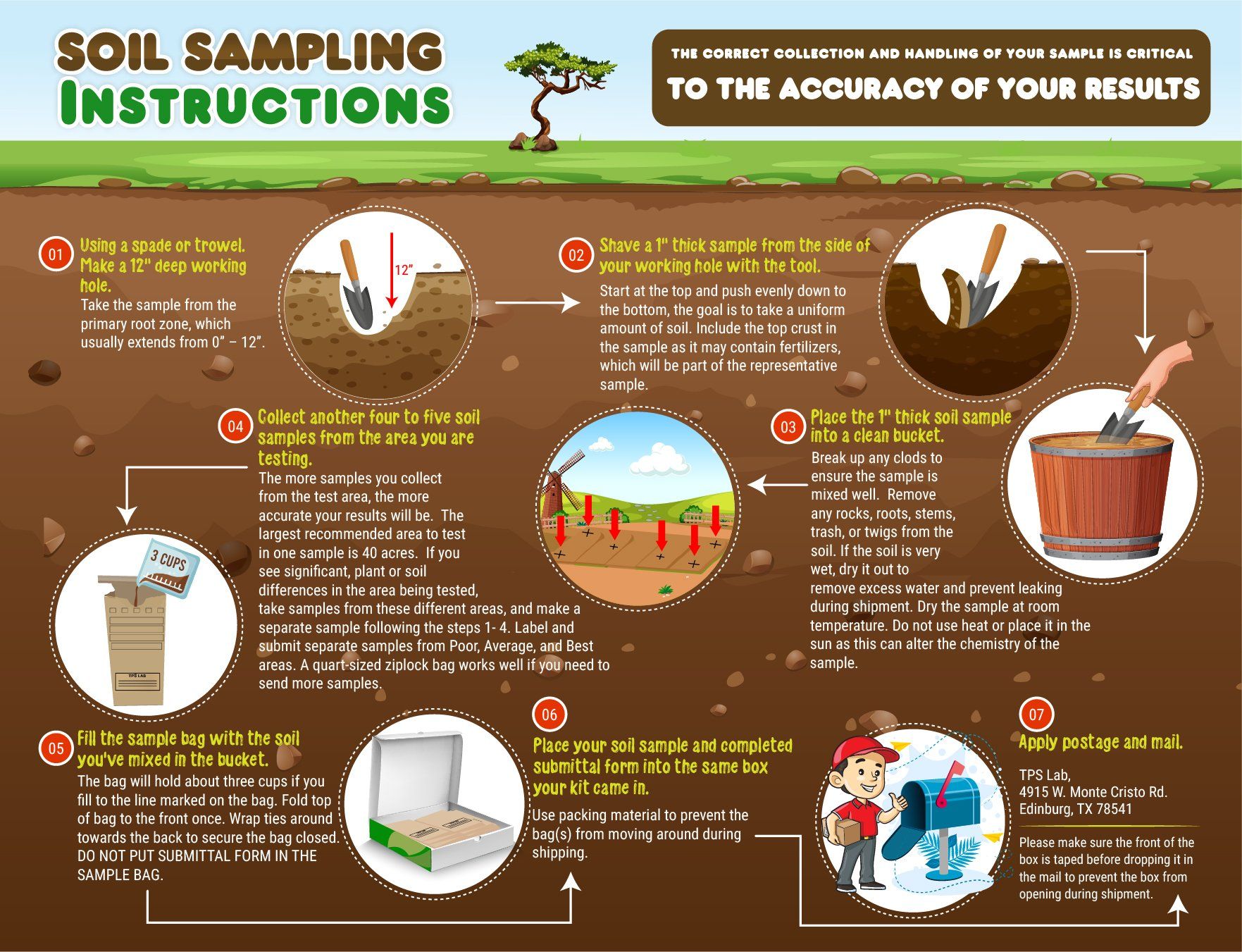 A diagram of soil sampling instructions to the accuracy of your results.