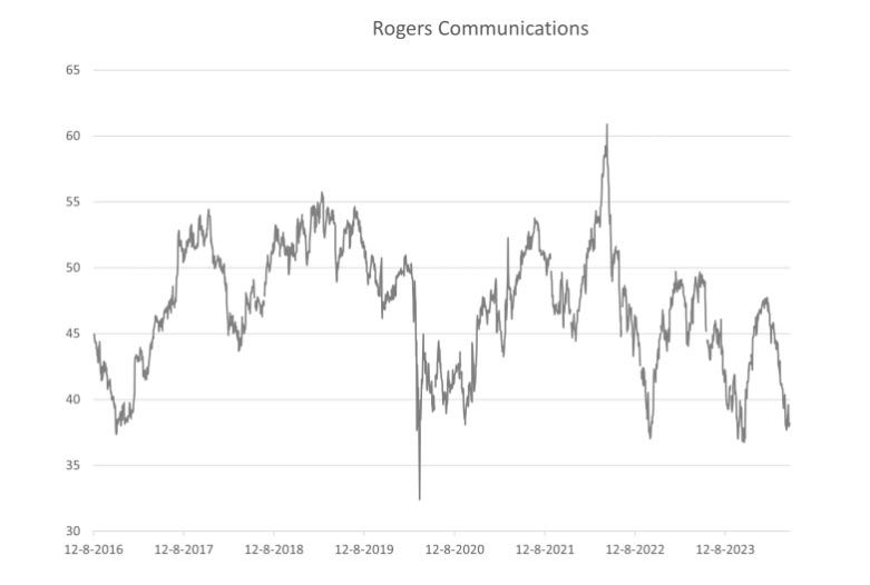 Rogers Communications