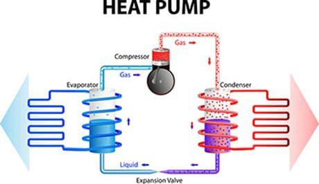 diagram of how heat pump works