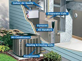 cut away of air conditioner evaporator coils