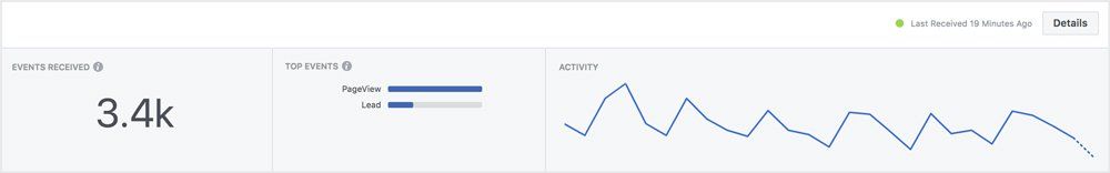 PPC Services