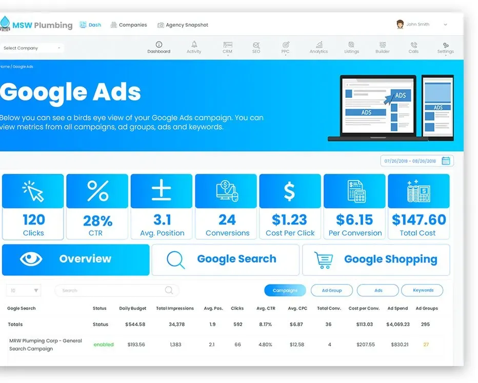Best Google Ads Management Pricing