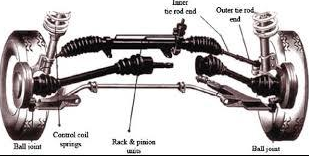 A diagram of the steering system of a car | A2Z AutosLLC