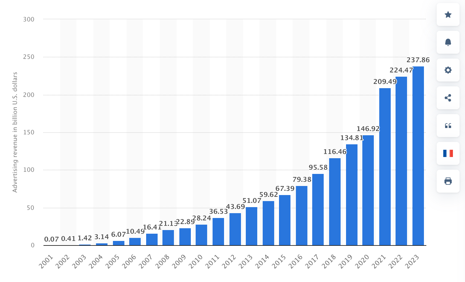 google ad revenues