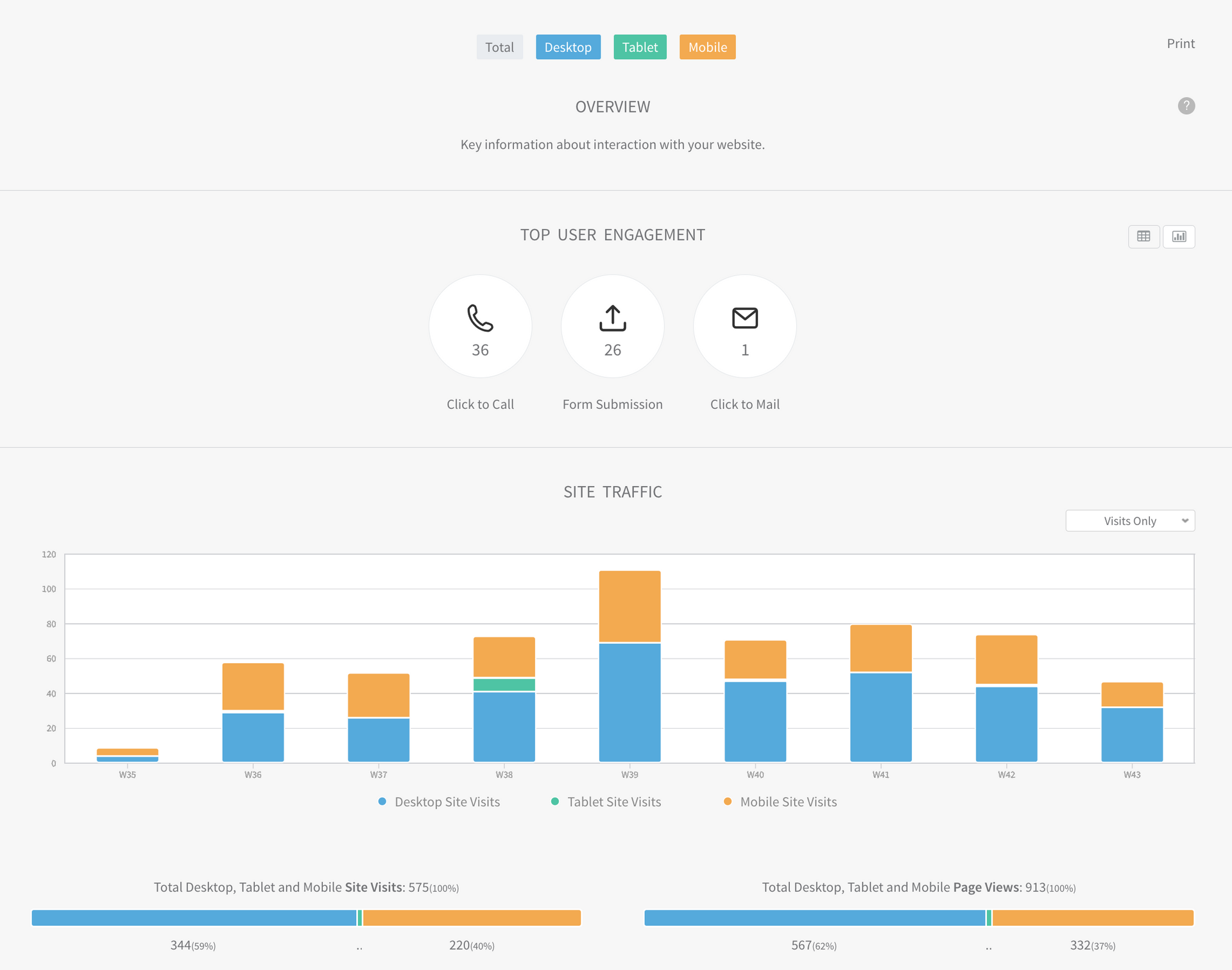 website conversion,website conversion rates