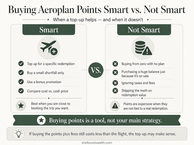 Comparison of when buying Aeroplan points makes sense, such as topping up for a specific flight, versus when it does not, such as buying points from zero with no plan.