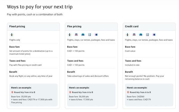 RBC Avion fixed pricing and flexible pricing comparison showing how Avion flight redemptions work.