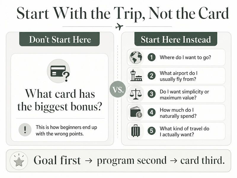 Infographic showing how travel rewards points work in five steps: choose a goal, earn the right points, keep points in the right program, compare redemption options, and book when the value makes sense.