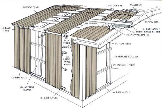 A drawing of a building with a roof and walls.