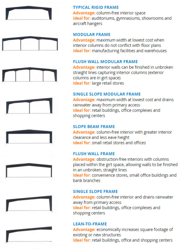 There are many different types of frames and their advantages and disadvantages.