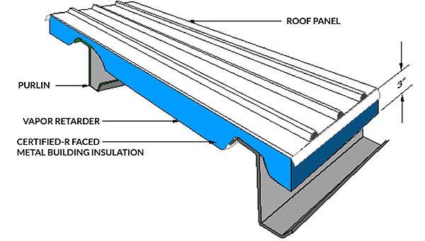 A diagram of a roof with a roof panel and a vapor retarder