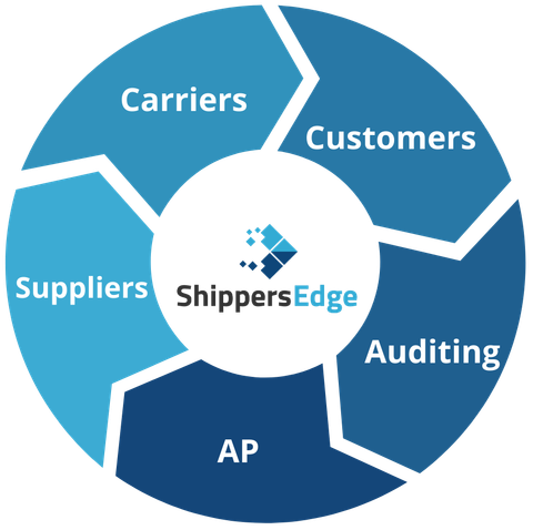 ShippersEdge Connections