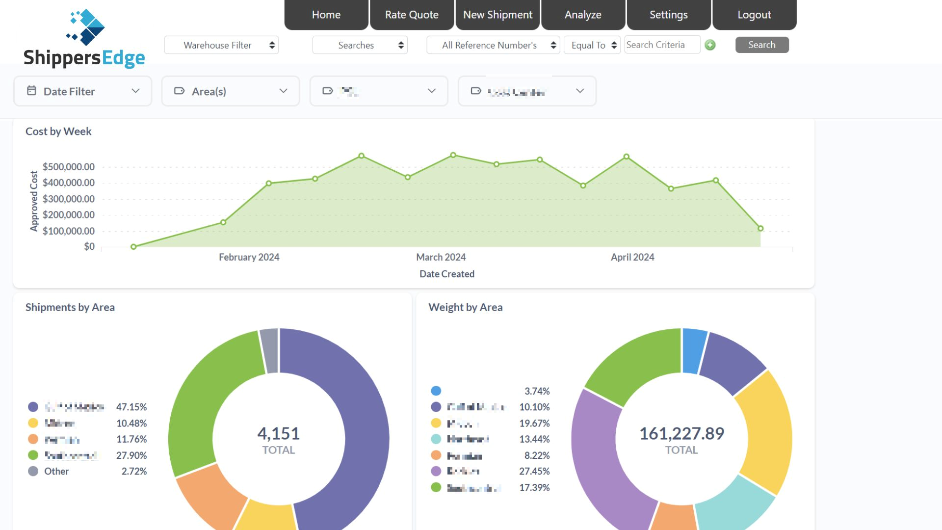 ShippersEdge Analytics screenshot