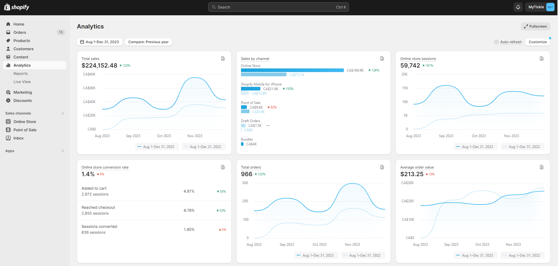 A dashboard with a lot of graphs on it