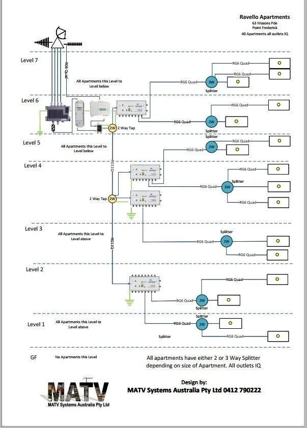 A Drawing of A Electrical System with The Word Matv at The Bottom — MATV Systems Australia Pty Ltd in Wickham, NSW