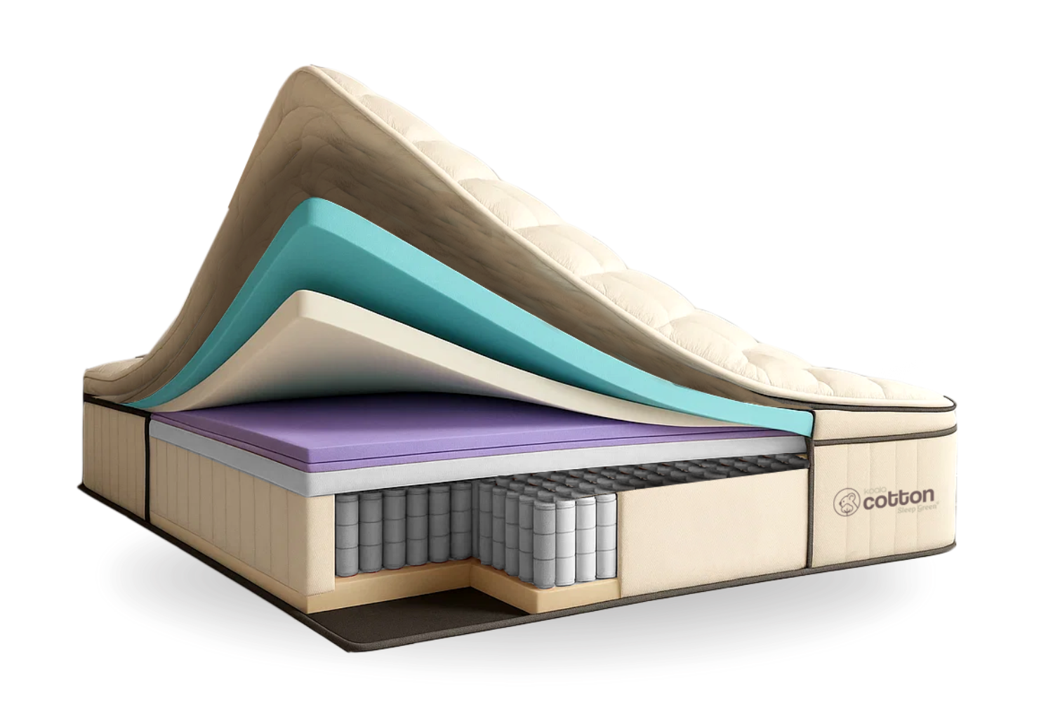 Las capas de un colchón se muestran apiladas una encima de otra.