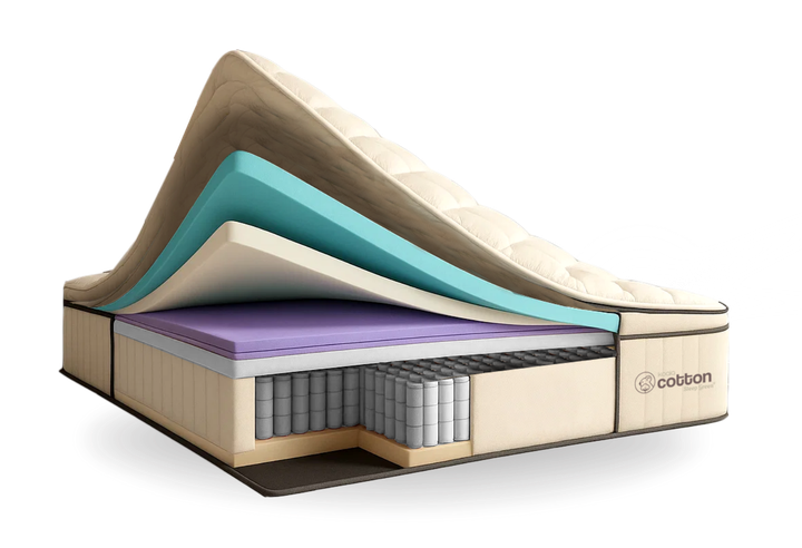 Las capas de un colchón se muestran apiladas una encima de otra.