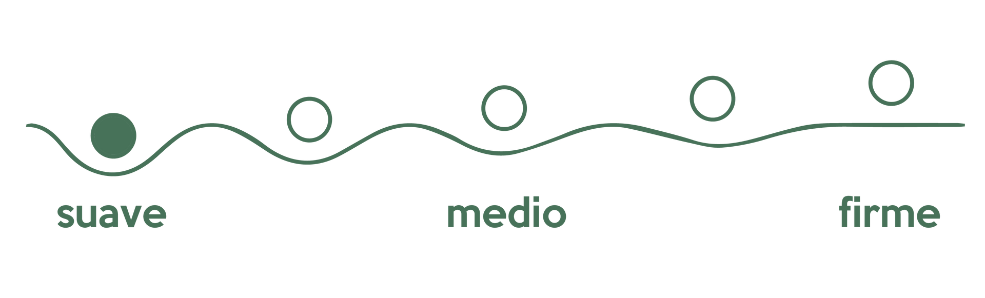 Ilustración de bolas en una línea curva etiquetadas como 