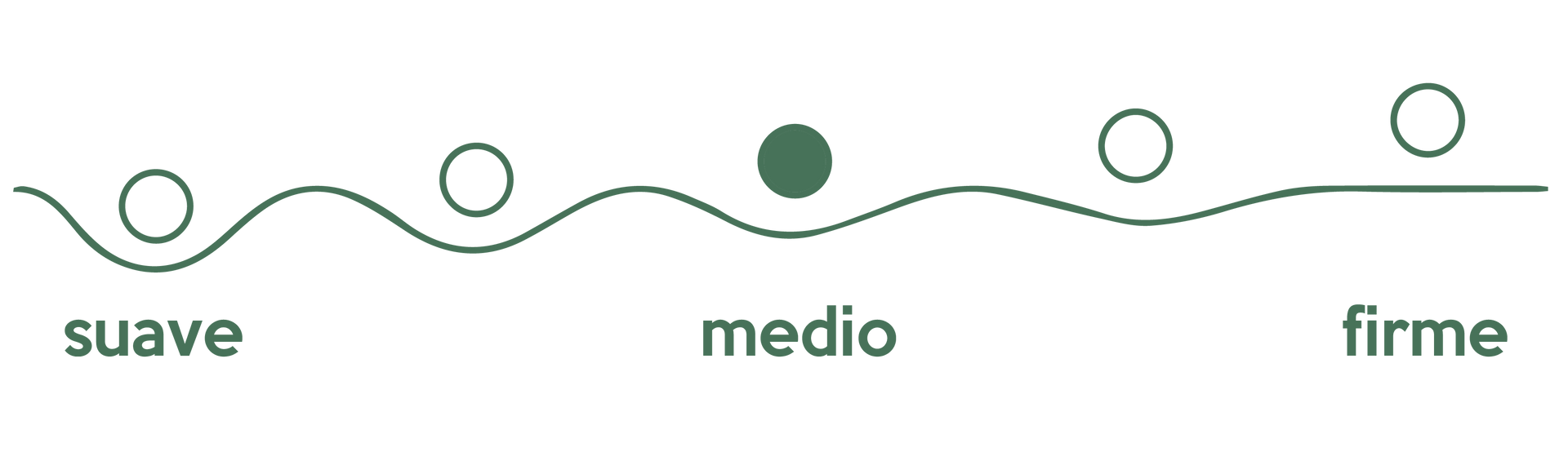 Bolas en una línea curva etiquetadas como 