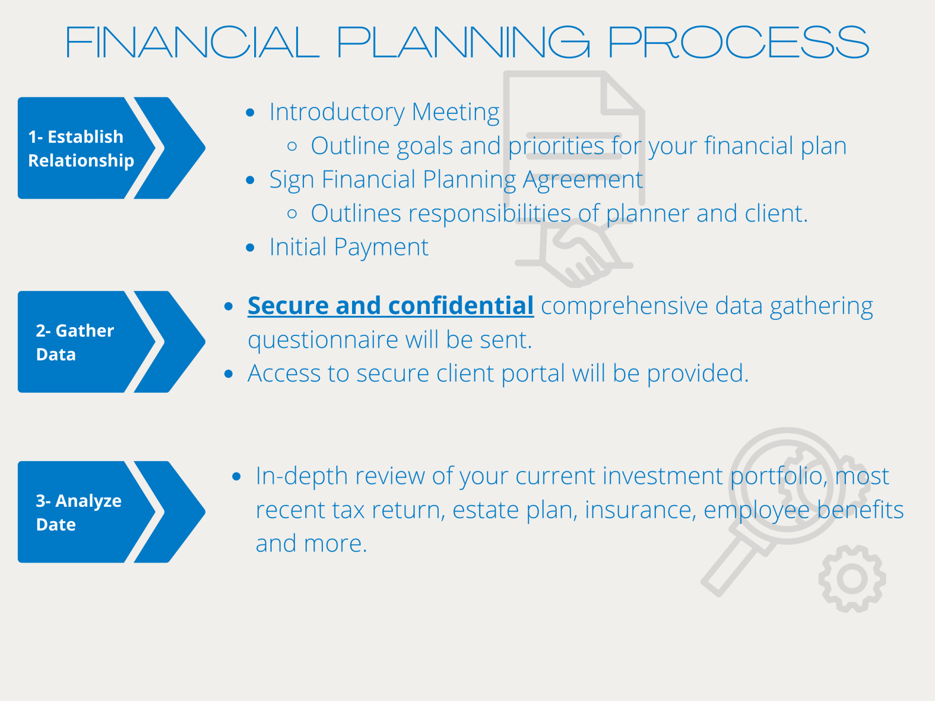 Momentum Private Wealth Management Financial Planning Process
