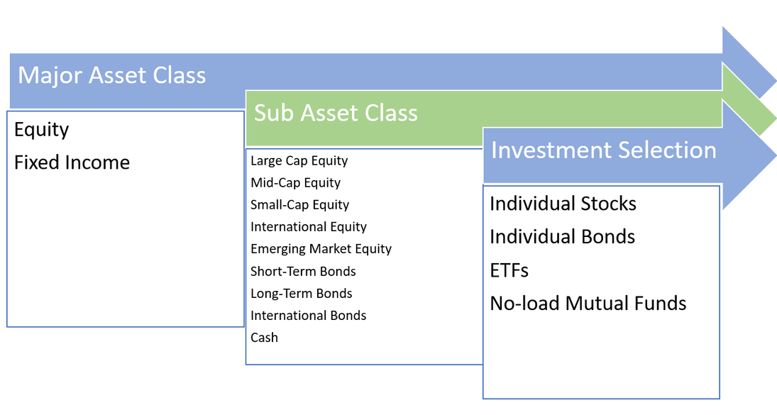 Momentum Private Wealth Management Portfolio