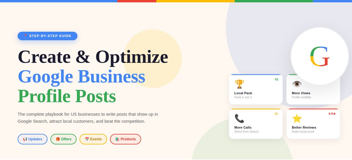 Create & Optimize Google Business Profile Posts, with Google logo and example posts in a white card design.
