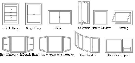 Diagram showing different types of windows including double-hung, slider, bay, and awning.