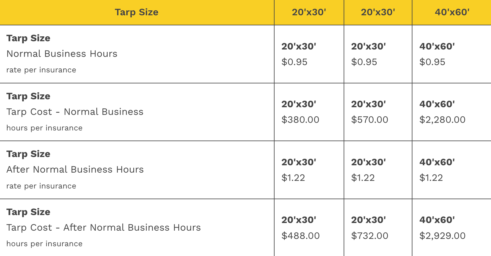 Table showing tarp sizes (20x30 and 40x60) with prices for normal and after-hours business.