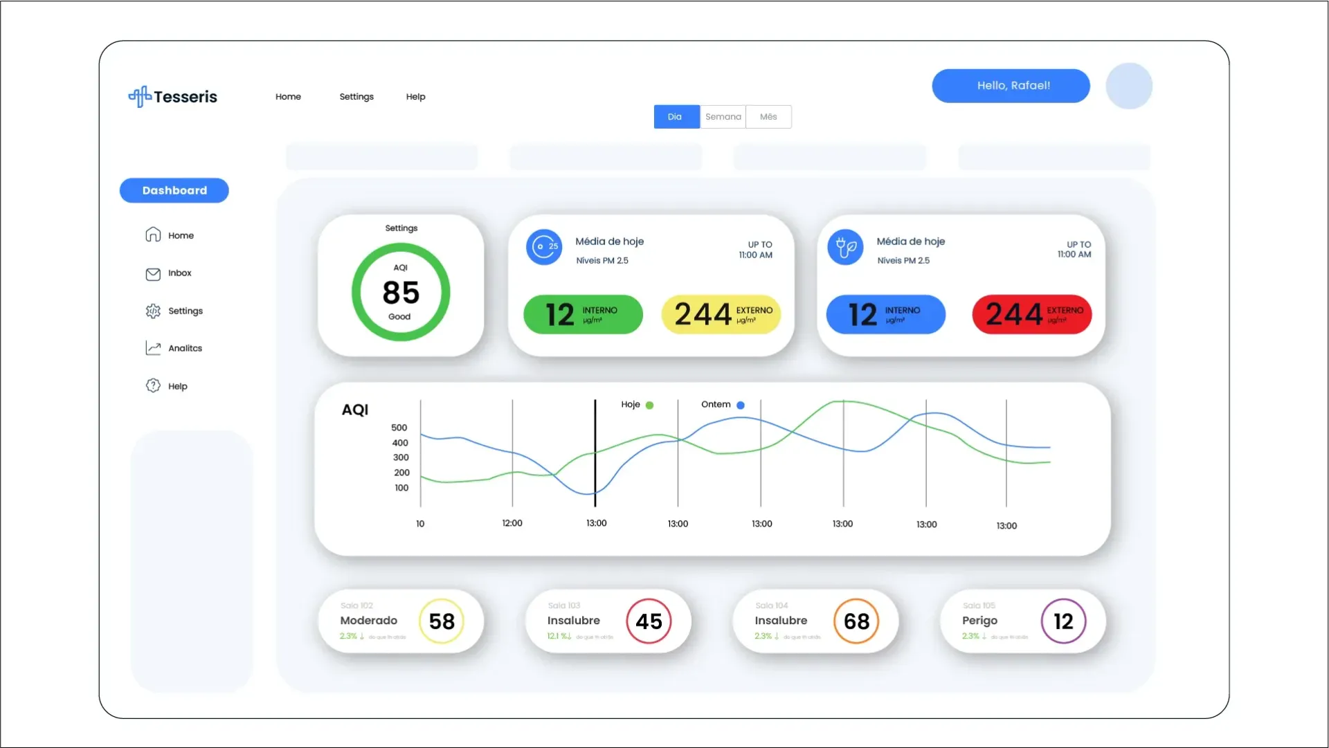tesseris dashboard
