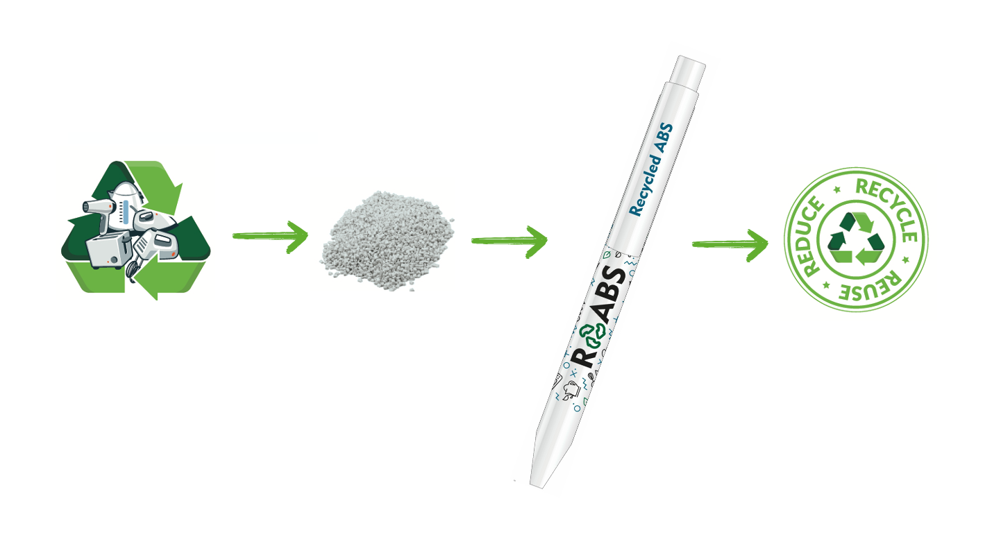 Una penna è realizzata in plastica riciclata.
